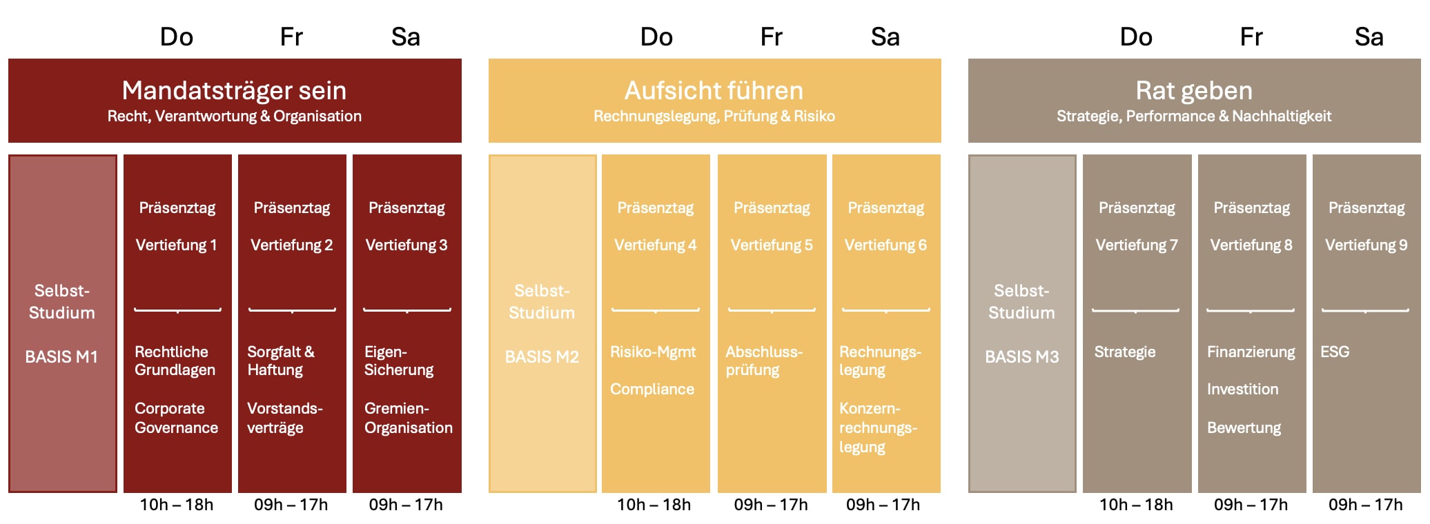 Konzept Bild